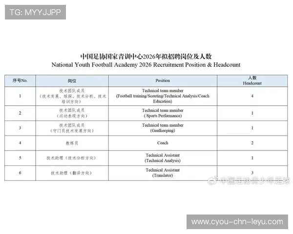2026年足球青训基地教师交流计划扩容，2021足球俱乐部青训招生
